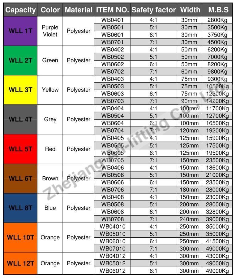 2t High Tenacity Polyester Sling Webbing Lifting Belt Webbing
