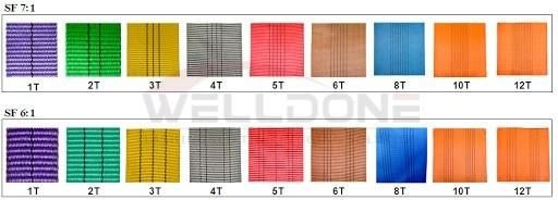 Hot Sale 2 Ton Webbing Sling Materials