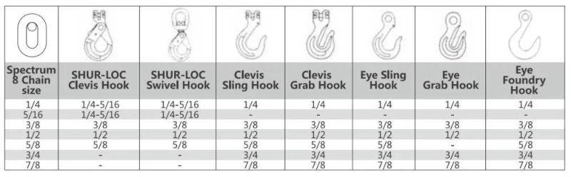 Welded Alloy Steel G80 of Three Legs Chain Lifting Sling