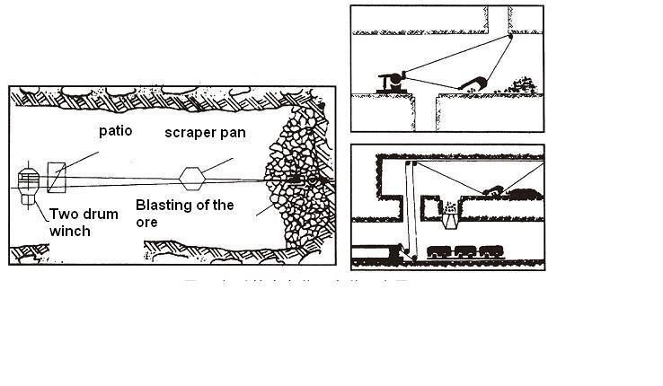 380V Double Drum Scraper Winch 2jp-7.5 8kn for Scraping Ore