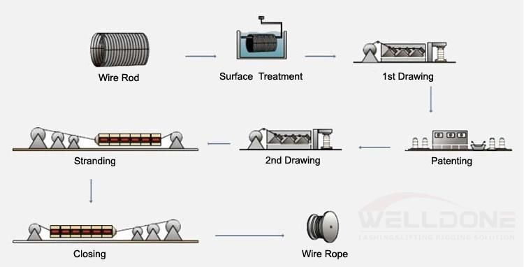 Red Safety Steel Wire Rope Sling with Stainless Steel Eye Hook for Trailer