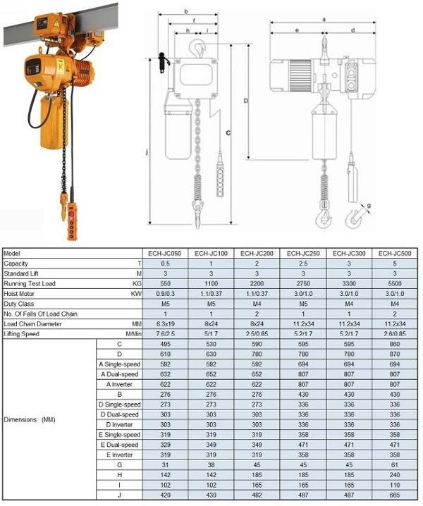 Low Price Professional Electric Lift Hoist (ECH-JC)
