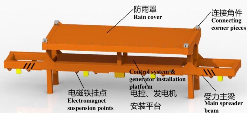 China Electromagnetic Lifting Device for Reach Stacker