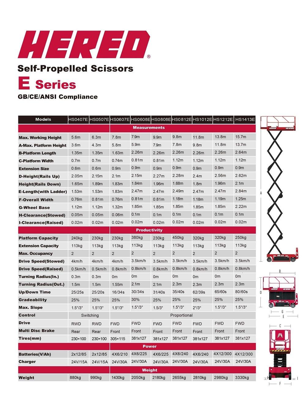 7.8m 230kg Drivable at Full Height Lift Tables Electric Self-Propelled Mini Scissor Lift Outdoor Scissor Lift Platform