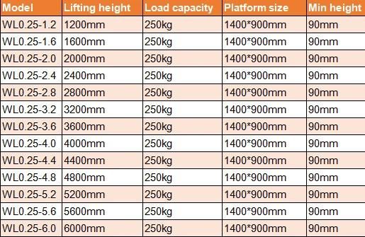 Outdoor/Indoor Barrier Free Lifting Platform Porch Lift Wheelchair Lift for Disabled