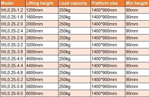 Outdoor/Indoor Barrier Free Lifting Platform Porch Lift Wheelchair Lift for Disabled