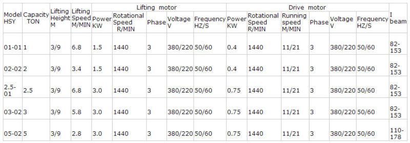 50 500 Kg 10 Ton Electric Motor Chain Block Hoist Used