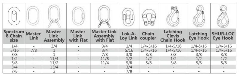 Welded Alloy Steel G80 of Three Legs Chain Lifting Sling