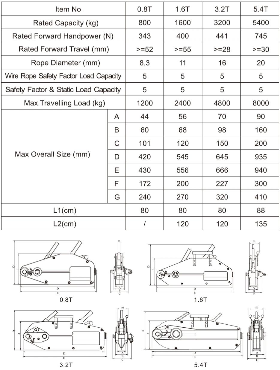 3.2ton Hand Pulling Machine Manual Wire Rope Winches