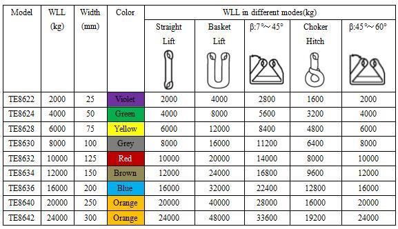 Different Colors Nylon / Polyester Flat Webbing Sling for Lifting