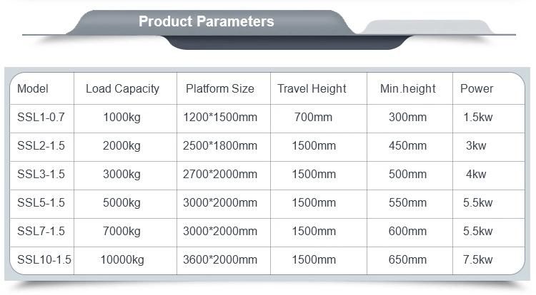 Rust-Proof Free Spare Parts and 24h Online Service Cargo for Sale Fixed Scissor Lift Platform