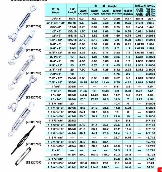 U. S Type Forged Turnbuckle and Both Ends with Ring and Hooks