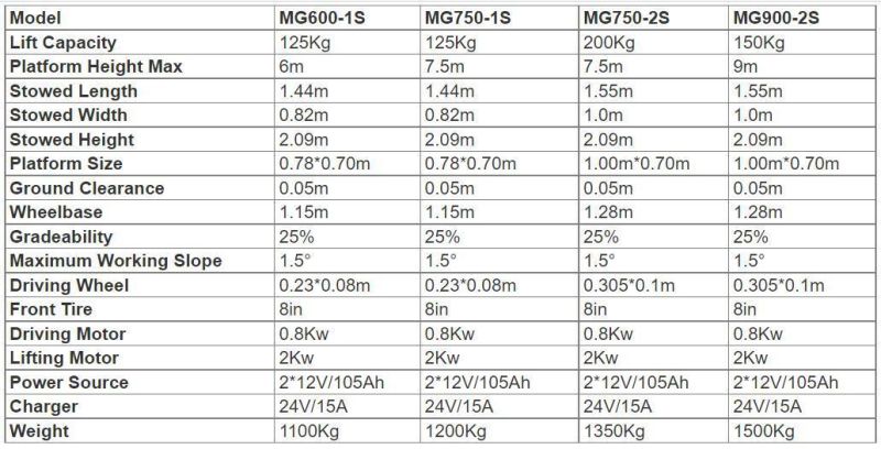 6m Single Mast Lift Platform Electric Vertical Lift