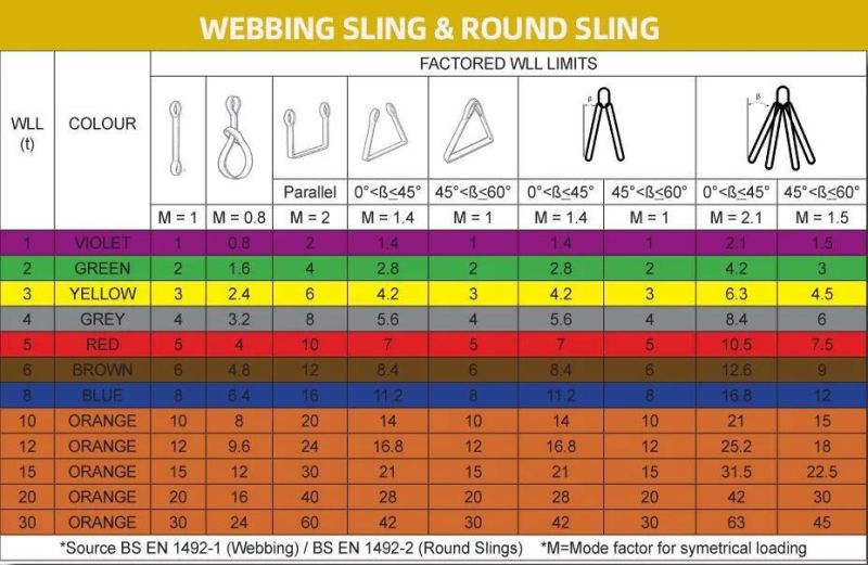 Color Optional 1ton Round Sling with Polyester Material