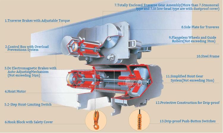 Mitsubishi R Modle Electric Wire Rope Hoist