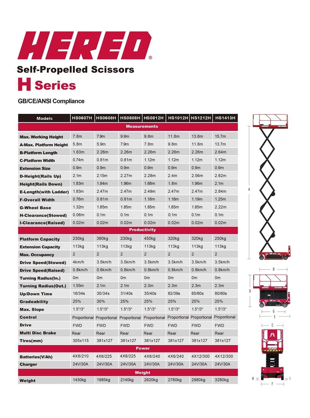 Lift 6 -- 14 Meters, Load 0.3 -- 0.5 Tons Hydraulic Scissor Lift