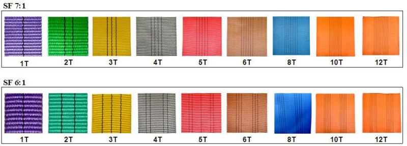 100% Polyester En1492-1 Flat Webbing Sling