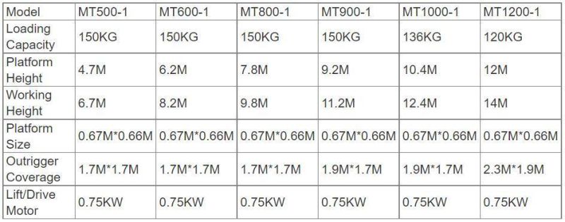 CE Certified Single Mast Manual Pushing Vertical Lift with Tilting Function