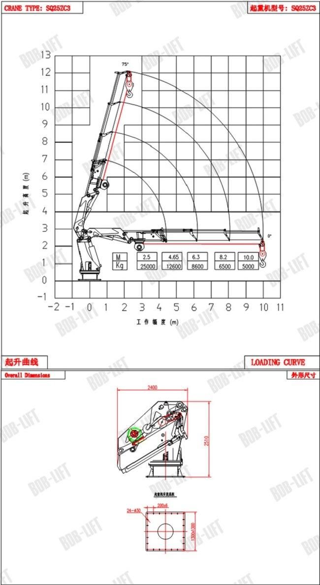 25 Ton Knuckle Boom Ship Crane