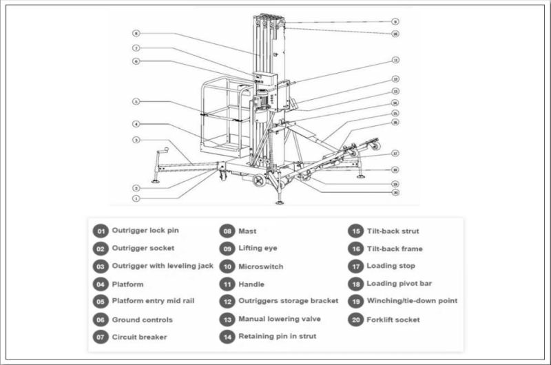 12m Platform Height Single Mast Semi Electric Vertical Lift with Tilting Function