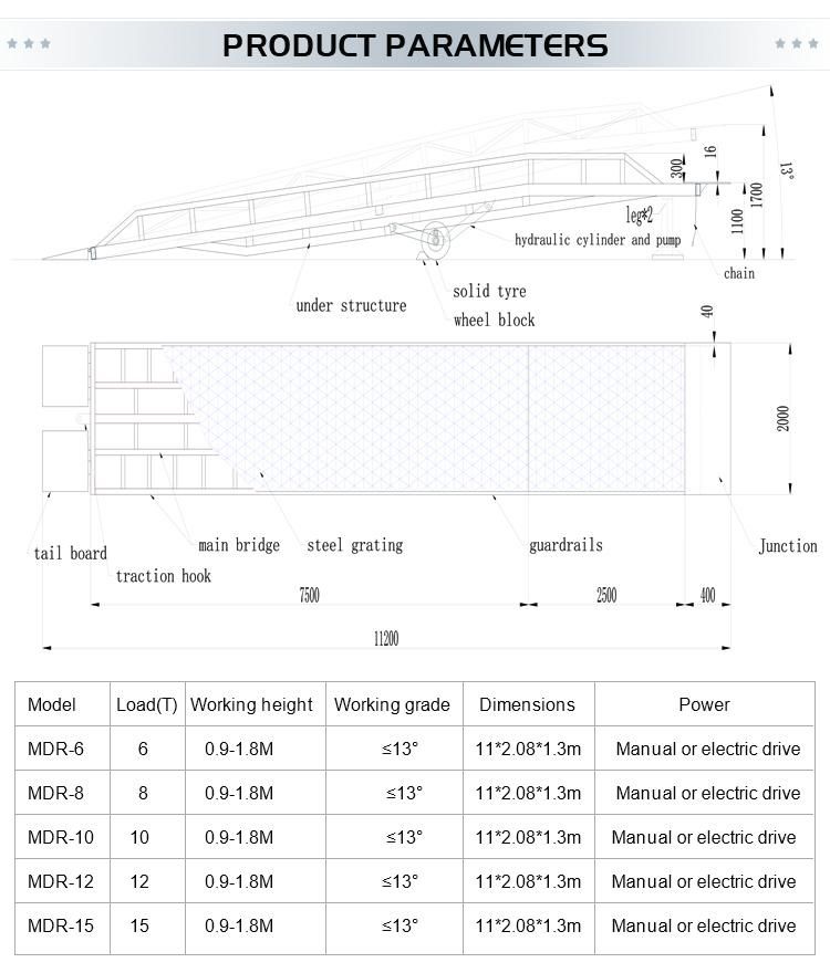 6t 8t 10t 12t 15t Hydraulic Mobile/Manual Container Load/Loading Ramp