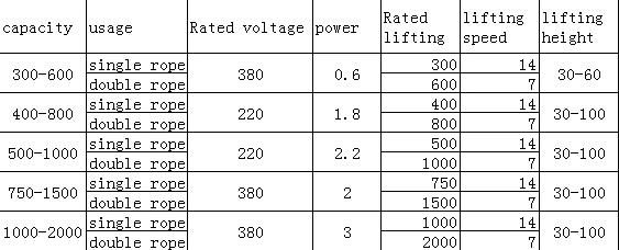 China Factory Cheap 1 Ton 30 M Small Electric Winch Wireless Remote Control