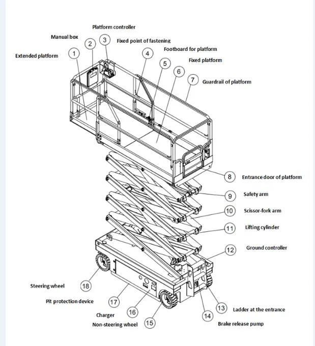 1 Year CE ISO Work Lifts Scissor Lift Platform Price