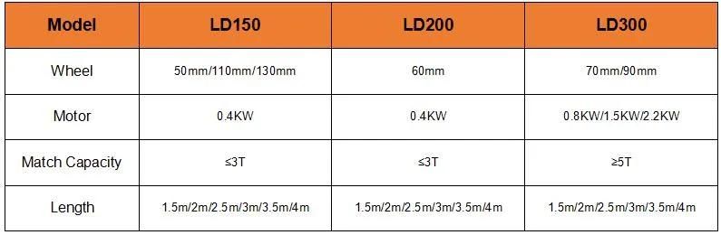 380V 5t Single-Ended Beam Load Cell for Single End Beam