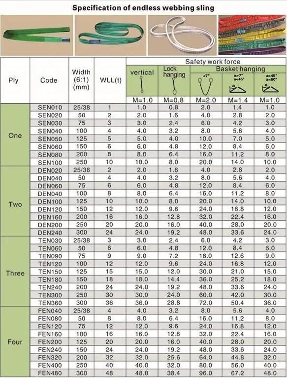 8t Polyester Endless Webbing Sling
