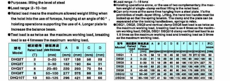 Horizontal Steel Plate Lifting Clamp From 1t-5t