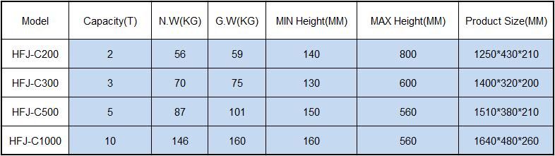 High Quality Hfj-C Type Long Hydraulic Floor Jack
