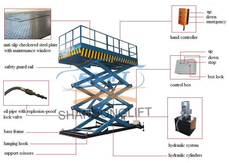 Customized Materials Lifting Warehouse Hydraulic Cargo Scissor Lift 1.6 Ton 3.8m