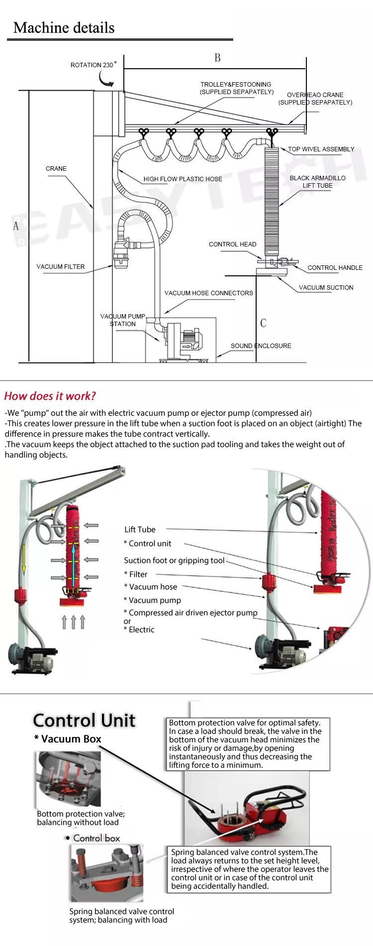 50kg Pneumatic Carton Box Holder Vacuum Lifter Material Handling Equipment for Sale