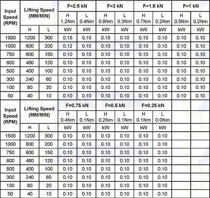 Best Aluminum Gear Box Screw Jack, Mini Jack Lifter, Micro Worm Drive Actuator Manufacturer