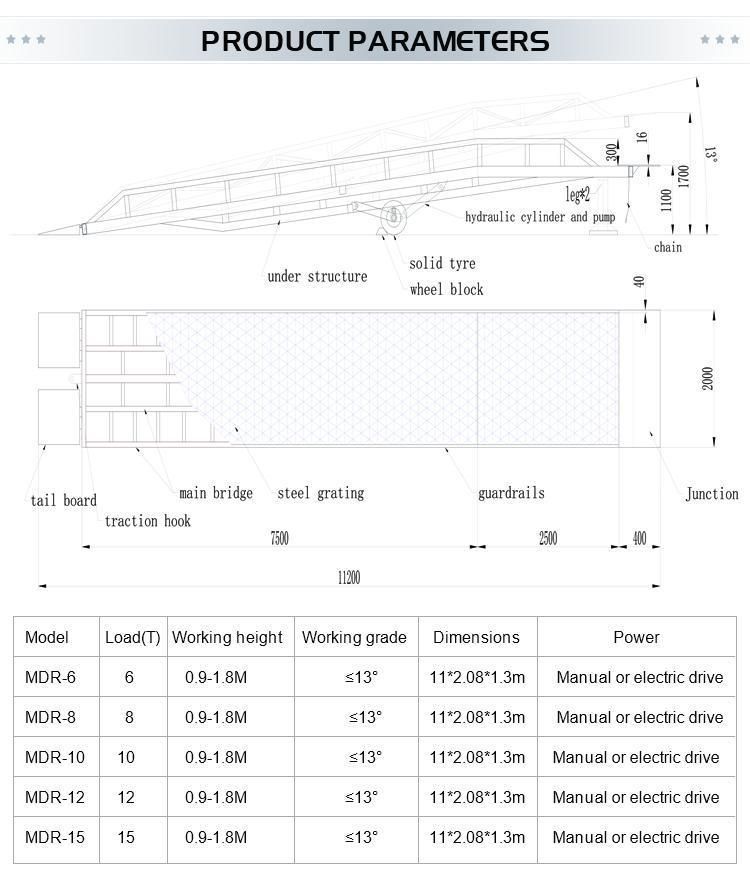 Hydraulic Morn CE, ISO Container Loading Ramp Forklift Ramps with 9001