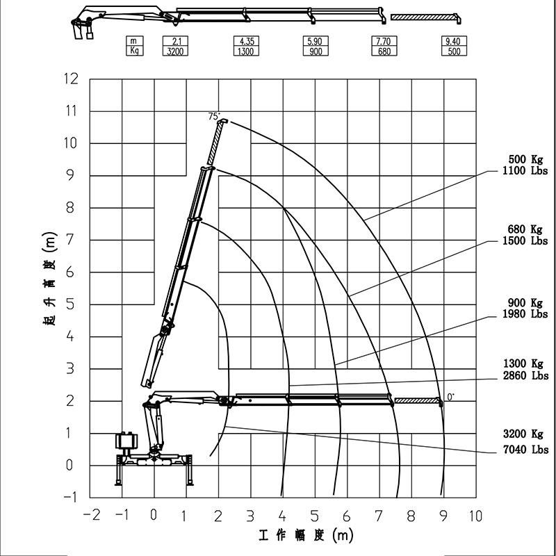 High Quality Marine Cranes Manufacturers