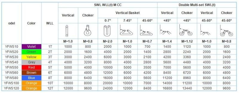 100% Polyester En1492-1 Flat Webbing Sling
