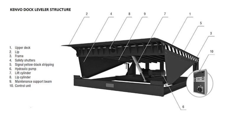 2000*2500*600mm Hydraulic Pressure Dock Leveler Hydraulic Dock Leveler