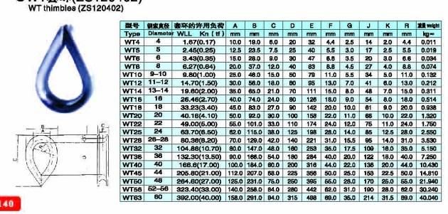 Steel Stainless Wire Rope Thimble of Manufaturing Price