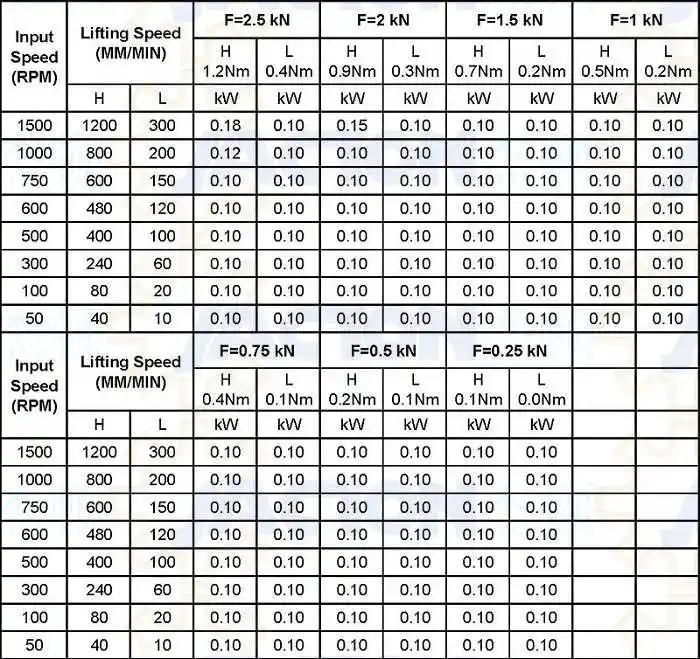 Best Small Screw Drive Actuator, Miniature Rotating Steel Machine Screw Jacks Manufacturer