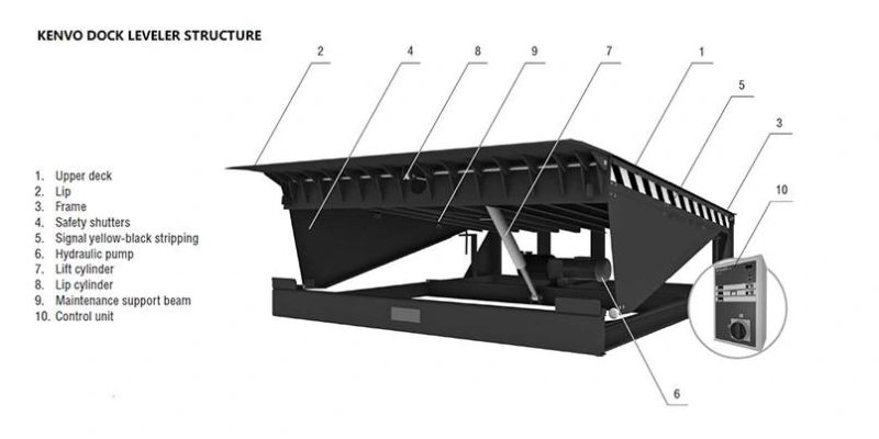 Heavy Duty Hydraulic Dock Leveller for Warehouse