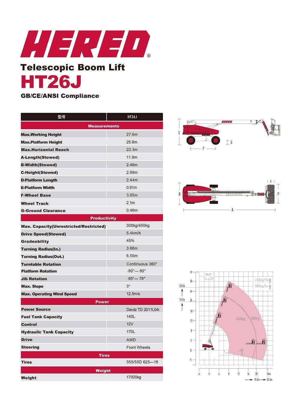 28m Construction Factory Site Use Rental Self-Propelled Telescopic Boom Lift for Sales