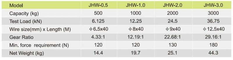 Best Price Hot Sell Manual Winches Hand Brake Crank Strap Lifting Manual Hand Winch with CE Certification (JHW)