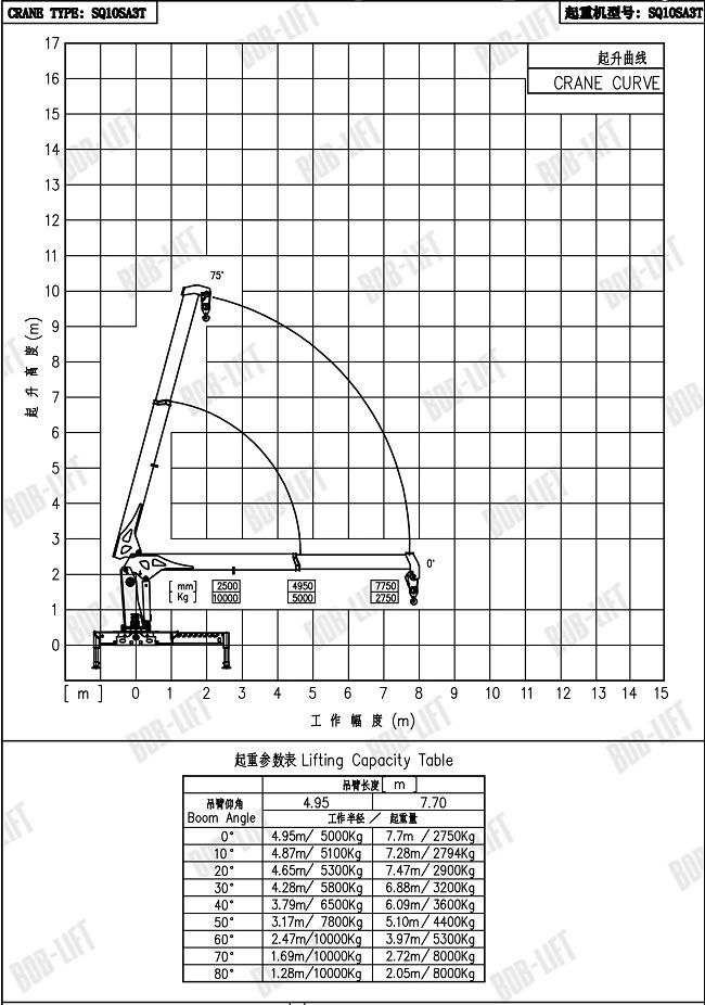 Telescopic Ship Crane 12 Ton for Sale