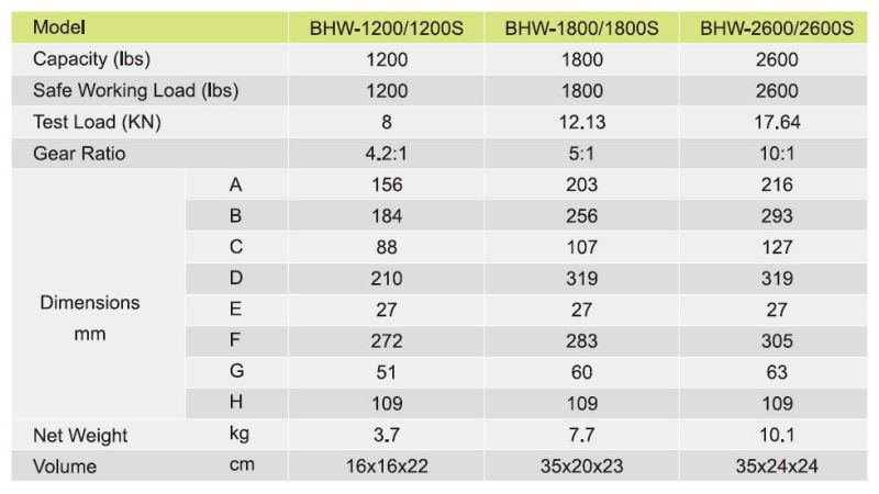 Hand Winch Hand Puller Manual Winch Manual Puller Ratchet Puller with Auto Brake (BHW)