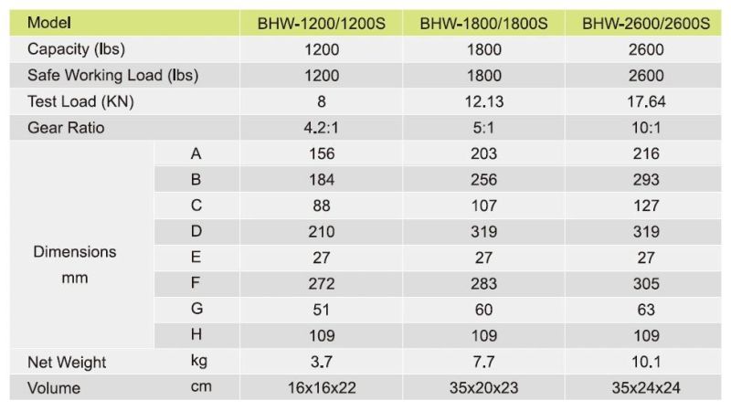 China Manufacturer Supply High Quality Stainless Steel Hand Winch with Brake for Sale (BHW-S)