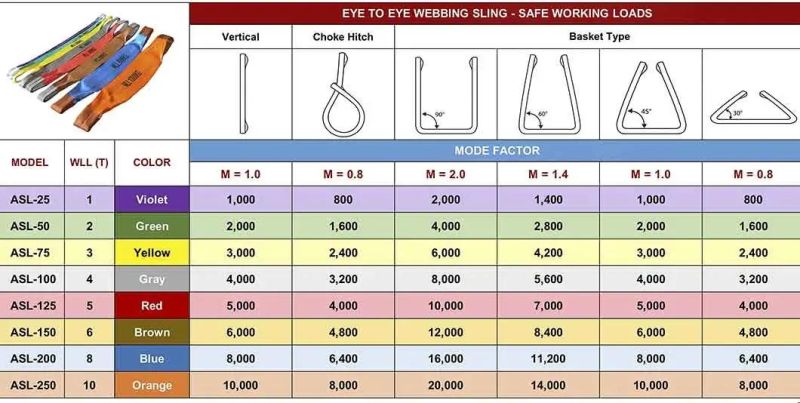 Eye-Eye Duplex Polyester Industrial Lifting Webbing Sling Belt