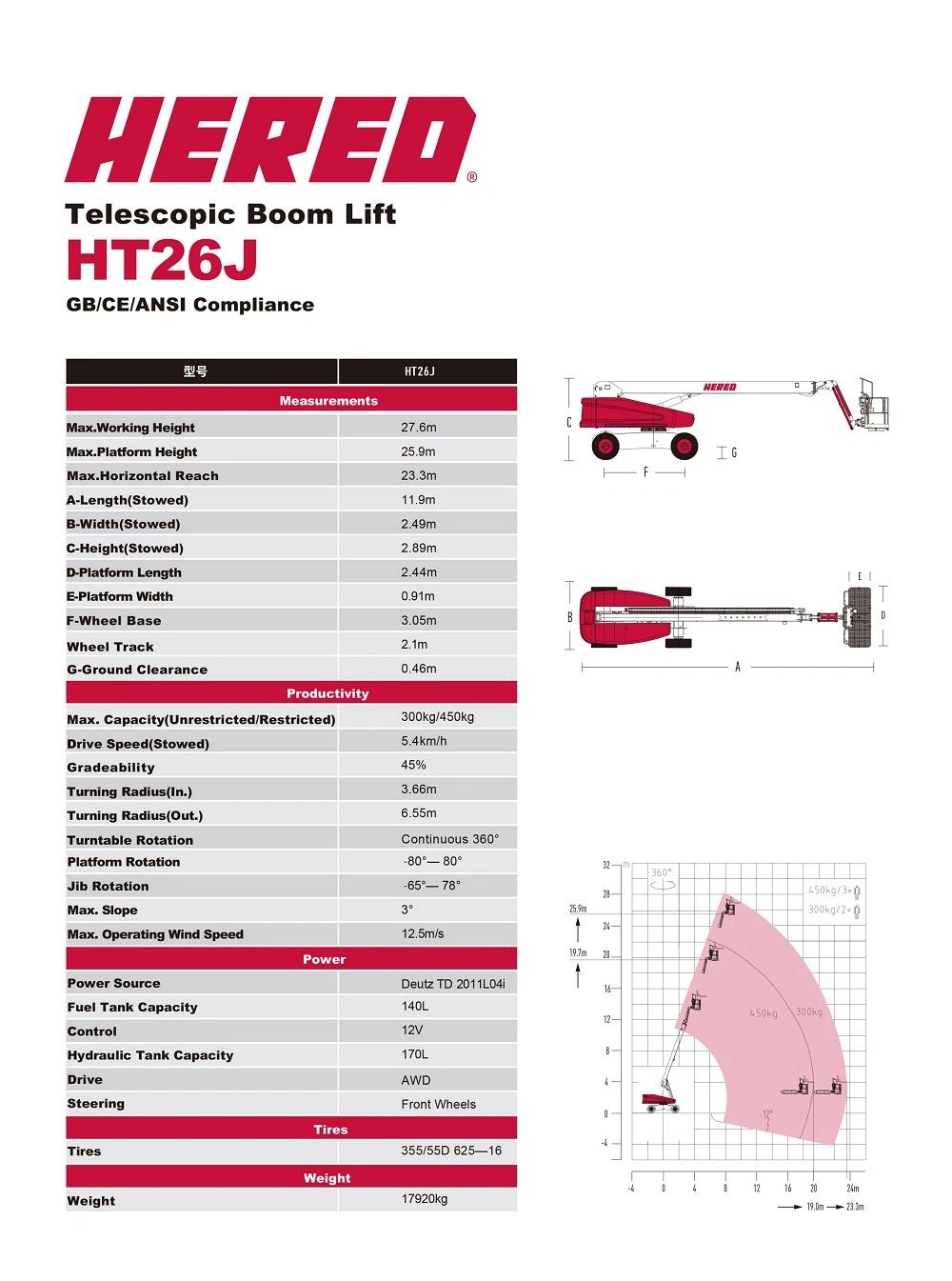 22m Self Propelled Hydraulic Working Platform Sky Boom Lift Telescopic Boom Lift for Sale