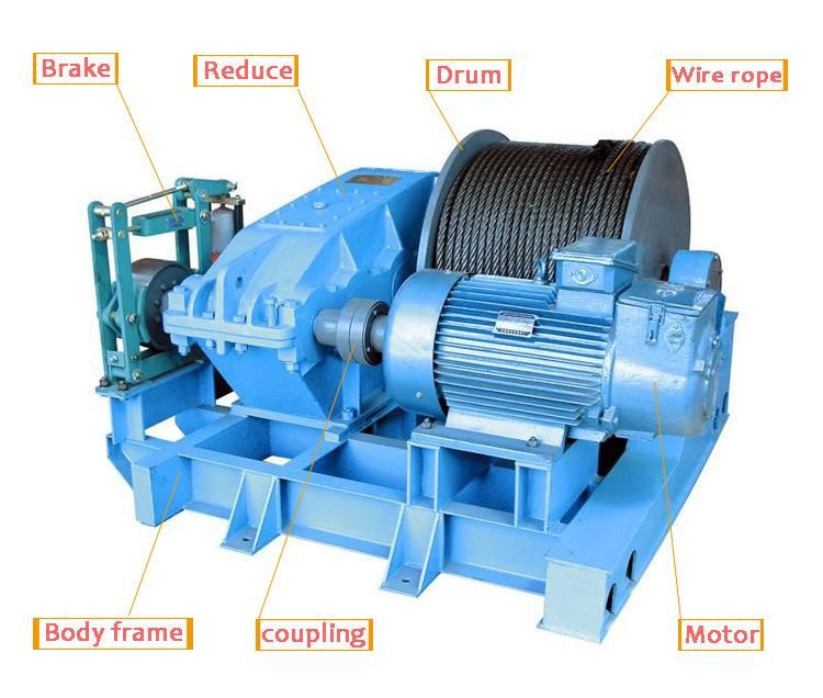 High Speed Large Tonnage Electric Wire Rope Drum Double Rope Pulling Winch