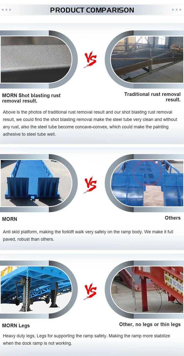 Morn CE, ISO Hydraulic Loading Container Forklift Dock Ramp with 9001